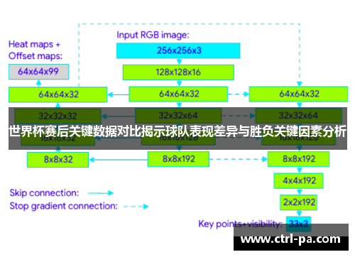 世界杯赛后关键数据对比揭示球队表现差异与胜负关键因素分析