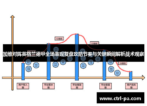 加维对阵英格兰德甲全场表现复盘攻防节奏与关键瞬间解析战术观察