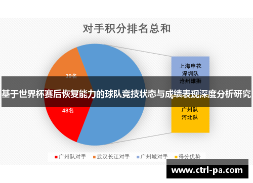 基于世界杯赛后恢复能力的球队竞技状态与成绩表现深度分析研究