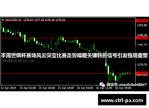 本周世俱杯赛场风云突变比赛走势暗藏关键转折信号引发格局重塑 本周世俱杯赛场风云突变比赛走势暗藏关键转折信号引发格局重塑